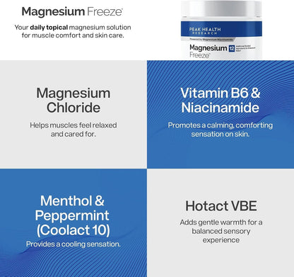 Magnesium Freeze - Topical Magnesium Cream with Niacinamide for Joints, Low Back, Knee, Hip, & Foot - Fast Acting Cooling Formula - Lightweight, Non-Greasy - 4oz