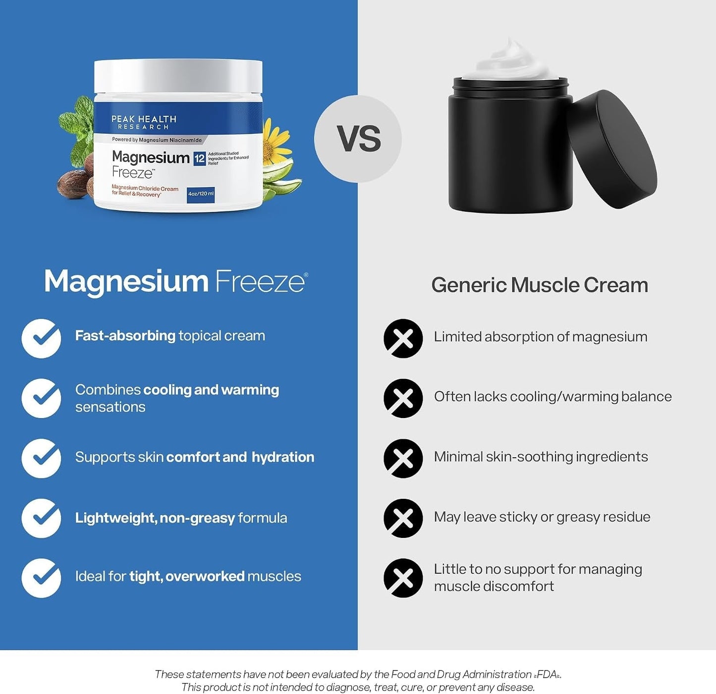 Magnesium Freeze - Topical Magnesium Cream with Niacinamide for Joints, Low Back, Knee, Hip, & Foot - Fast Acting Cooling Formula - Lightweight, Non-Greasy - 4oz
